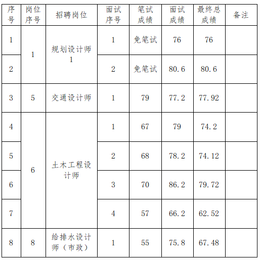 微信截图_20220712174210.png